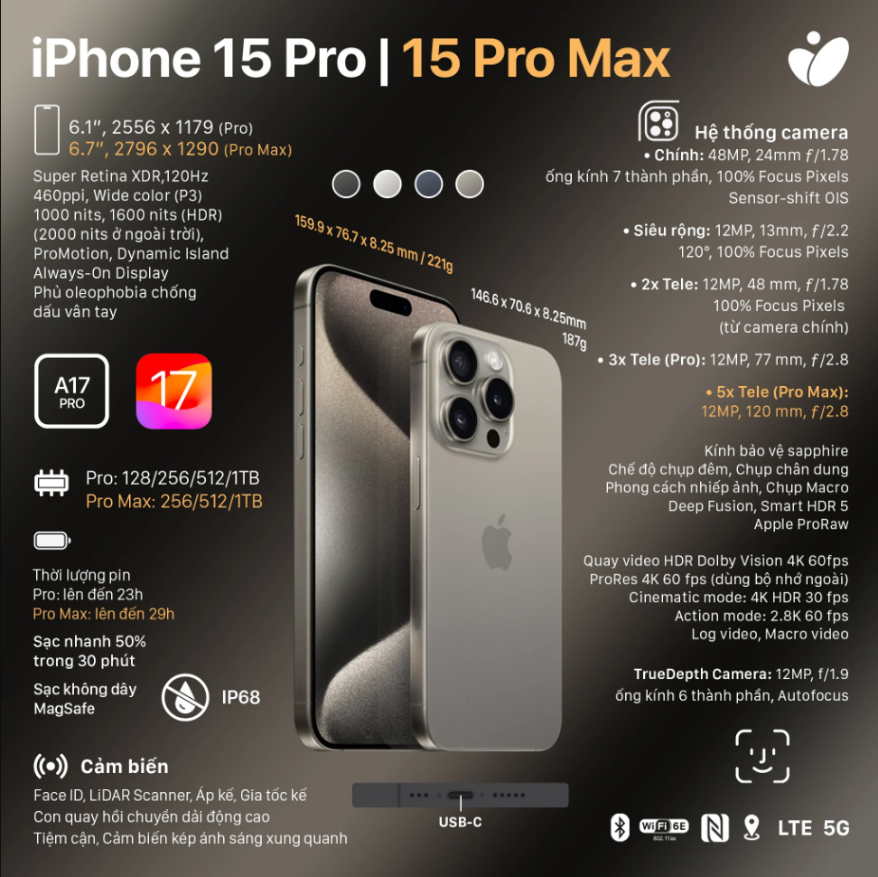 Apple Iphone 15 ít mới mẻ nhưng nhiều cải tiến sa3222