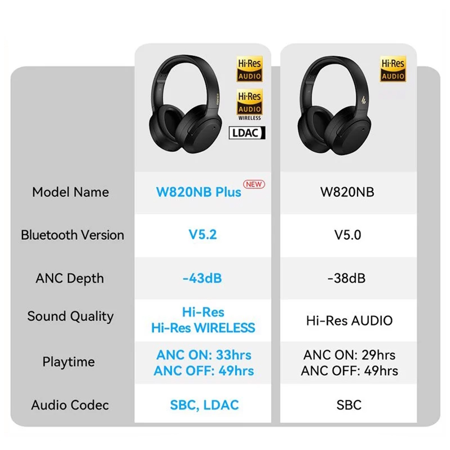 Tai Nghe Edifier W820NB 2w