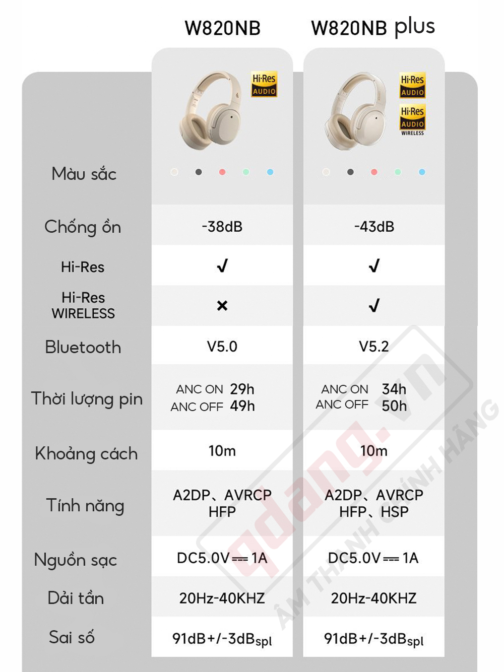 Tai nghe Edifier W820NB Plus 3488787