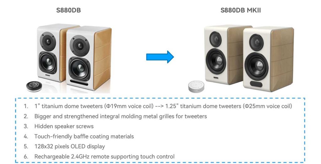 Loa Edifier S880DB MKII – Bộ Loa Bookshelf Hi-Res Đáng Giá Trong Phân Khúc
