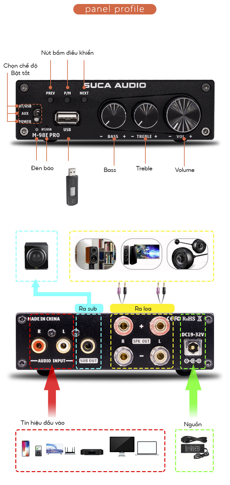 Amply Suca Audio M98E Pro – Amply Mini Công Suất 160W x 2, Bluetooth 5.0, Nghe Nhạc & Karaoke Cực Chất
