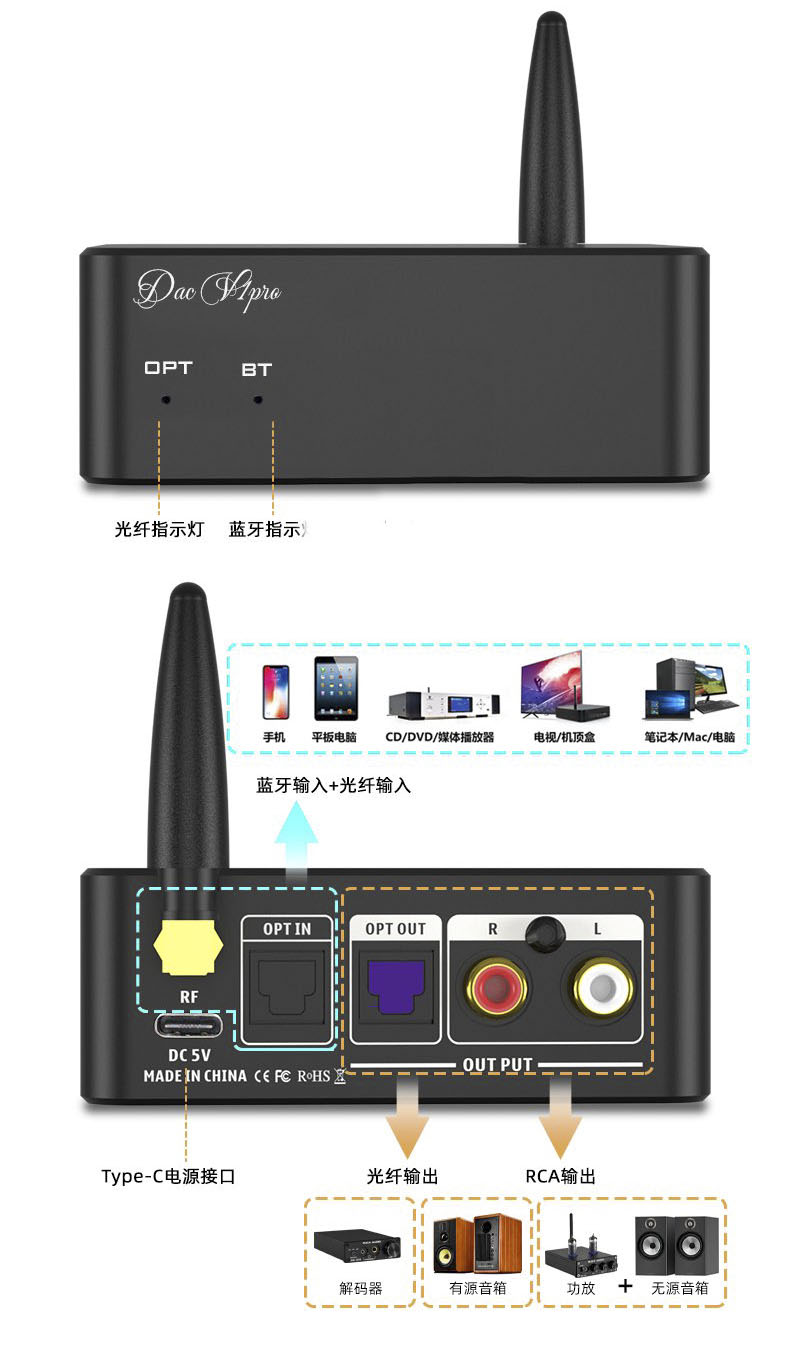 SUCA AUDIO DAC-V1 Pro Ver2 – bộ thu Bluetooth Hi-Res nâng cấp âm thanh toàn diện cho TV và dàn nghe nhạc